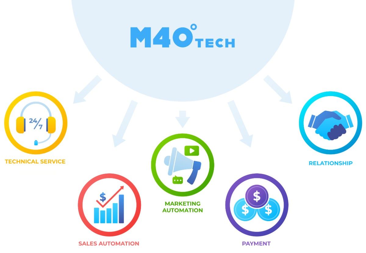forth-sec-img-m40tech